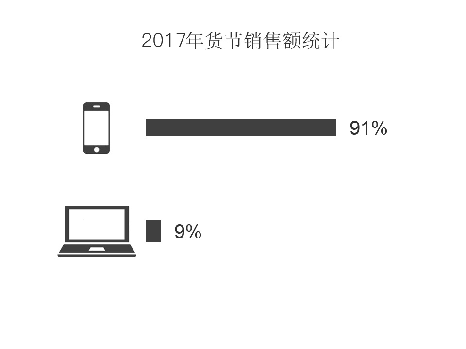 在这大环境下，手机店铺设计什么样的无线端详情描述页才有客户看