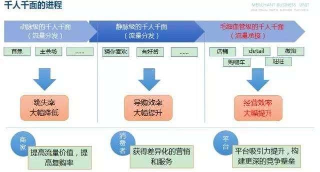 淘宝店铺贴上精准标签，轻松获取千人千面流量