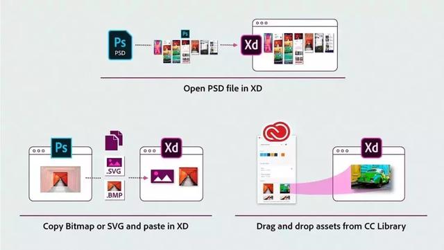 Adobe XD CC 推出官方免费中文版，这可能是你入门UI的第一款软件