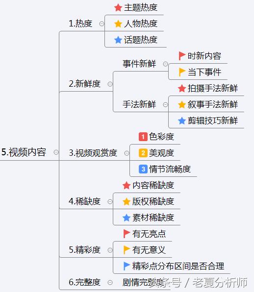 抖音运营方案及策略技巧