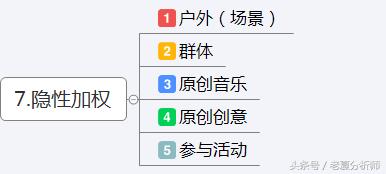 抖音运营方案及策略技巧