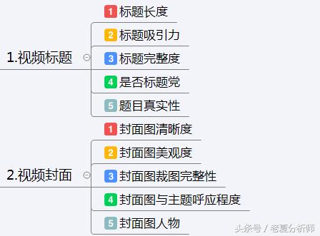 抖音运营方案及策略技巧