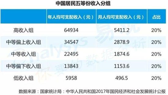 拼多多拉低用户“消费等级”？看看这份报告就知道分析的如何