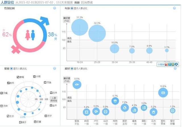 淘宝店铺贴上精准标签，轻松获取千人千面流量