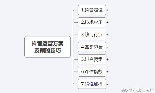 一般人我不告诉他抖音运营方案及策略技巧实操分享