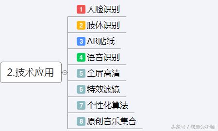 抖音运营方案及策略技巧