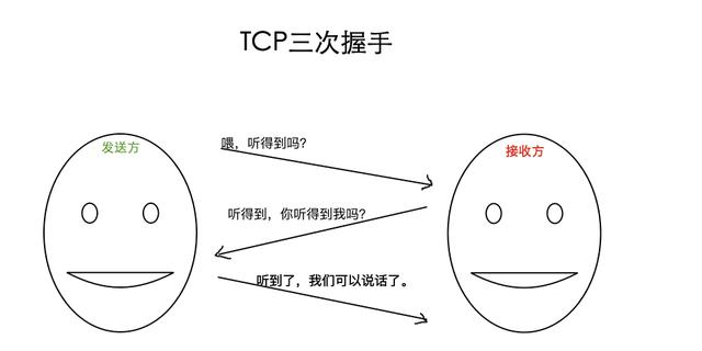 HTTP 与 HTTPS 的区别