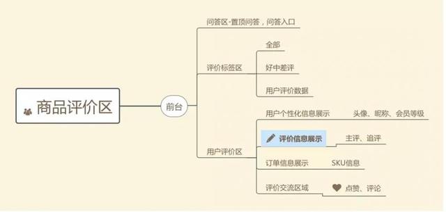 电商卖家有没有必要，引导卖家去评价自家产品吗，为什么？