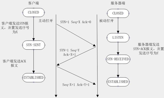 HTTP与HTTPS一字之差，到底有何区别呢？工作原理是什么？