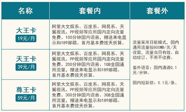 终于齐了！移动/联通/电信用户看这里，最具性价比的套餐告诉你！