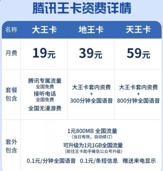 终于齐了！移动/联通/电信用户看这里，最具性价比的套餐告诉你！