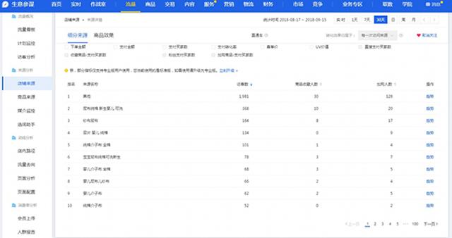 双11即将来临，中小卖家应该如何预热，如何发展新用户，维护老客户呢？