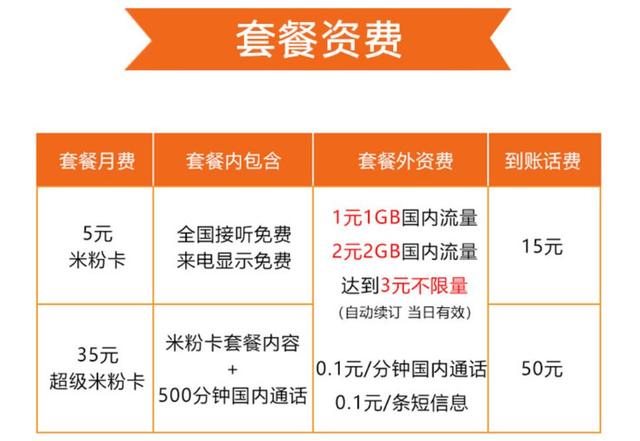 终于齐了！移动/联通/电信用户看这里，最具性价比的套餐告诉你！