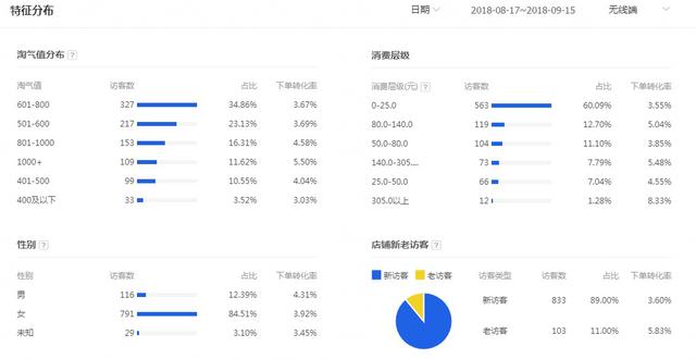 淘宝小卖家如何玩转双十一？全新干货来袭