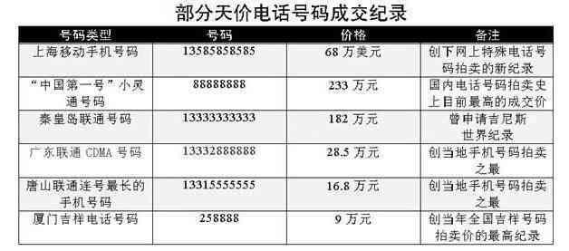 手机号码用越久越值钱？关于手机号的这些小秘密你知道吗？