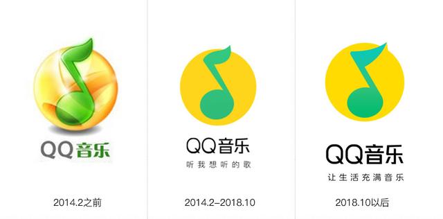 QQ音乐LOGO的历史变迁，对设计师有何参考价值，从中得到什么启发？