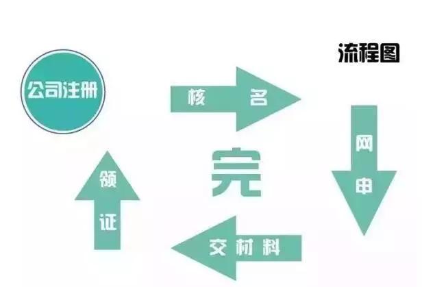 公司不经营，不报税，不注销，5大严重后果，法人看后哭了！