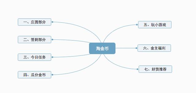 双11前“淘金币”大改革：汪峰努力上头条，阿里努力做社交