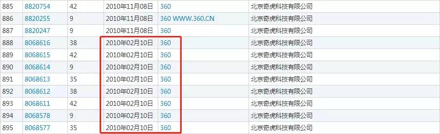 360安全卫士要换商标？仅因它的商标与“红十字”相近！两个商标到底哪里相近呢？