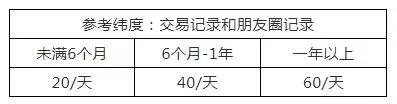 科普｜小心租微信号的骗子，他们在用你的号“站街”！