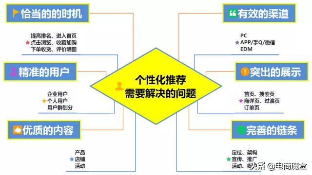 运营实操：淘宝、京东千人千面乱了标签？巧妙利用触发流量源！