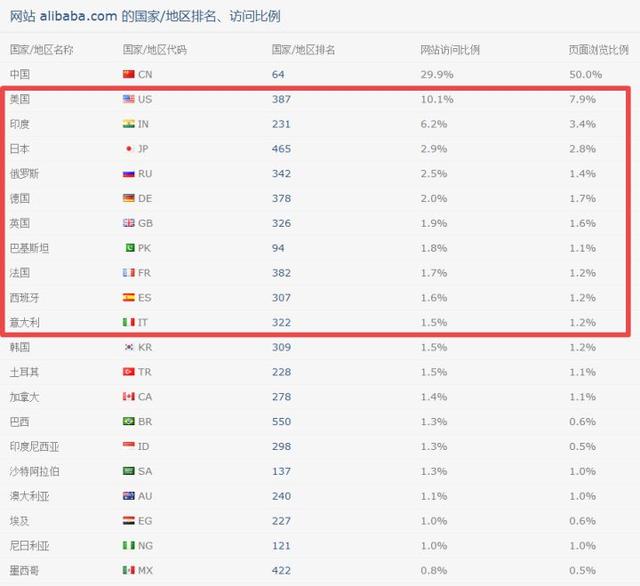 什么类型的产品适合入驻阿里巴巴国际站？