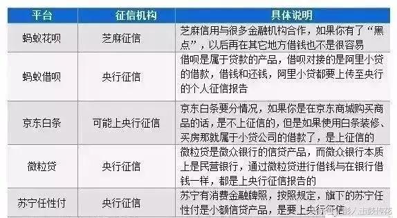 天啦，频繁使用花呗借呗，微粒贷，白条会有这么多不知道的影响？