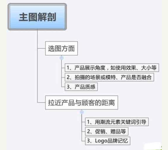 手机无线主图应该怎么做，才能提升点击率、带动转化率，获得更大的流量扶持？