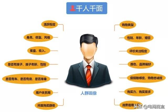 运营实操：淘宝、京东千人千面乱了标签？巧妙利用触发流量源！