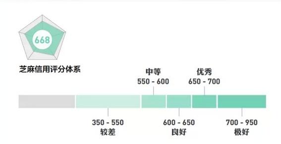 支付宝和微信申请信用卡有这些区别？其中这三家银行要注意！