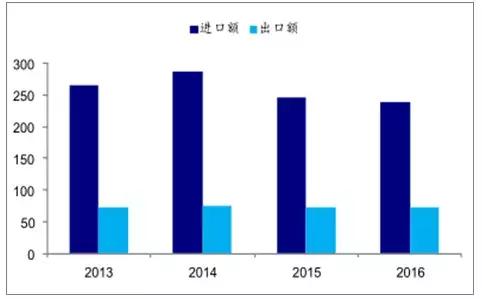 重磅，刘强东种菜开卖，价格低、不用洗、直接吃！