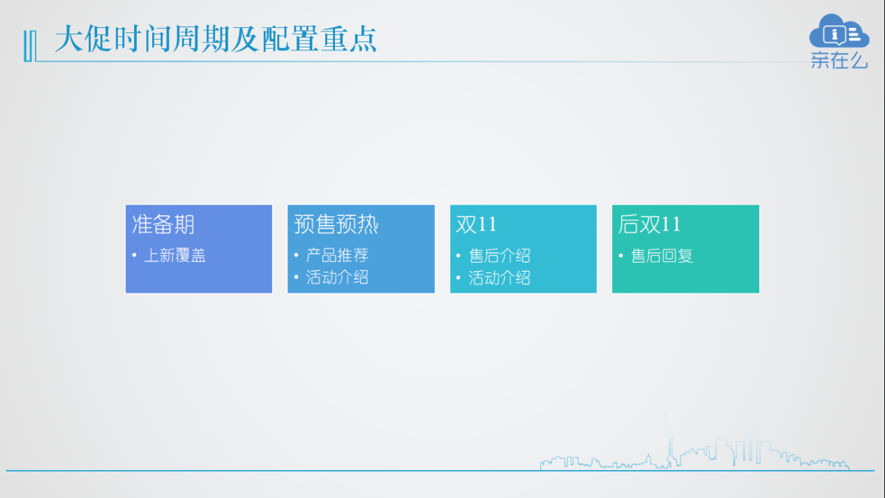 电商大促活动期间店小蜜智能化客服流程设置技巧分享