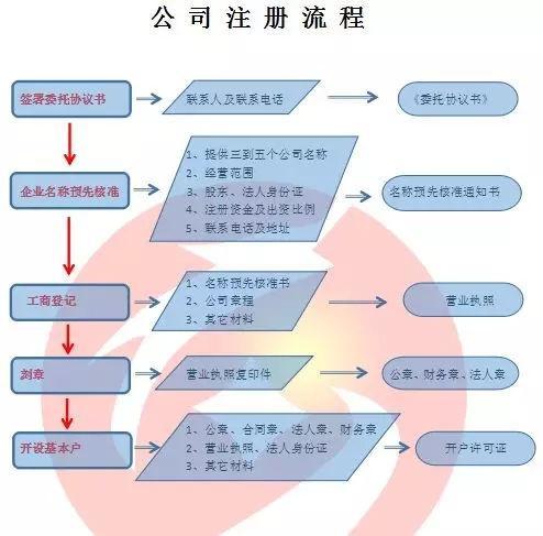 淘宝、京东、拼多多电商微商如何办理电子商务营业执照？