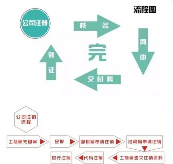 淘宝、京东、拼多多电商微商如何办理电子商务营业执照？