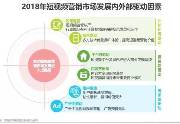 短视频营销价值有哪些,和传统电商相比,优势在哪,什么样的内容更能链接用户