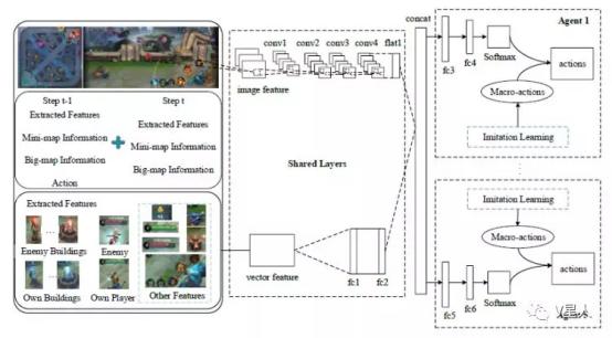 比腾讯AI更厉害，vivo AI lab实现AI打王者荣耀