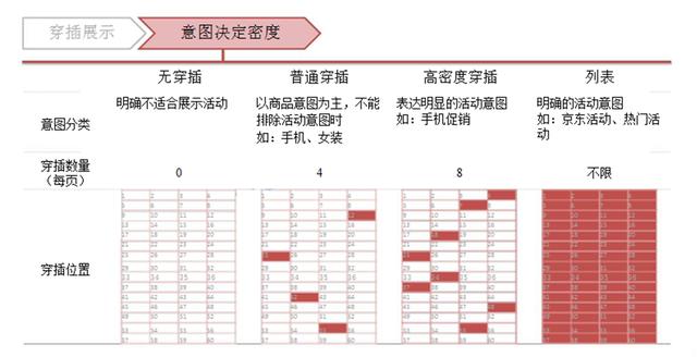 京东搜索最新架构