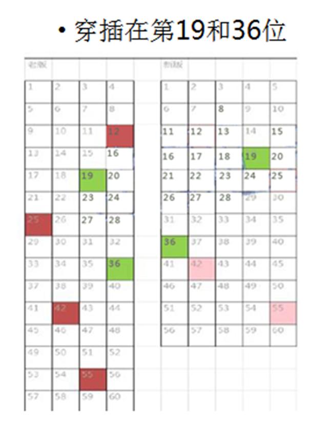 京东搜索最新架构