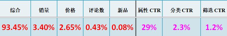 京东搜索最新架构