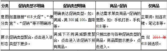 京东搜索最新架构