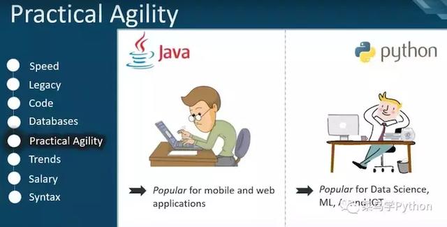 程序员学Python还是Java?分析了8张图后得出这个结论