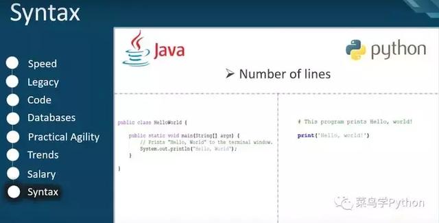 程序员学Python还是Java?分析了8张图后得出这个结论