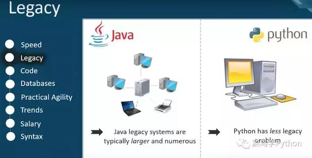 程序员学Python还是Java?分析了8张图后得出这个结论