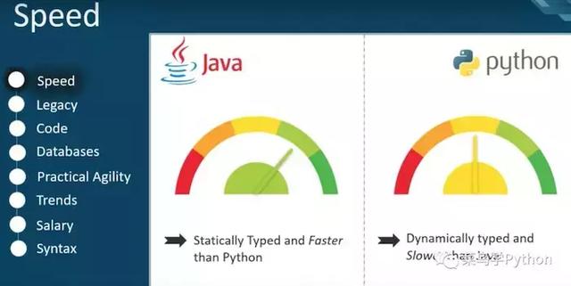程序员学Python还是Java?分析了8张图后得出这个结论