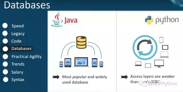 程序员学Python还是Java?分析了8张图后得出这个结论