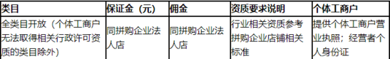 苏宁开扩万亿电商市场,对个人开放入驻拼购店铺