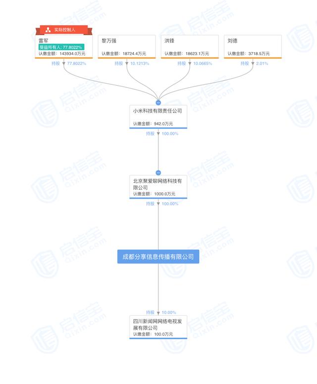 把用户当“皇帝”！小米悄然上线“朕惊视频”