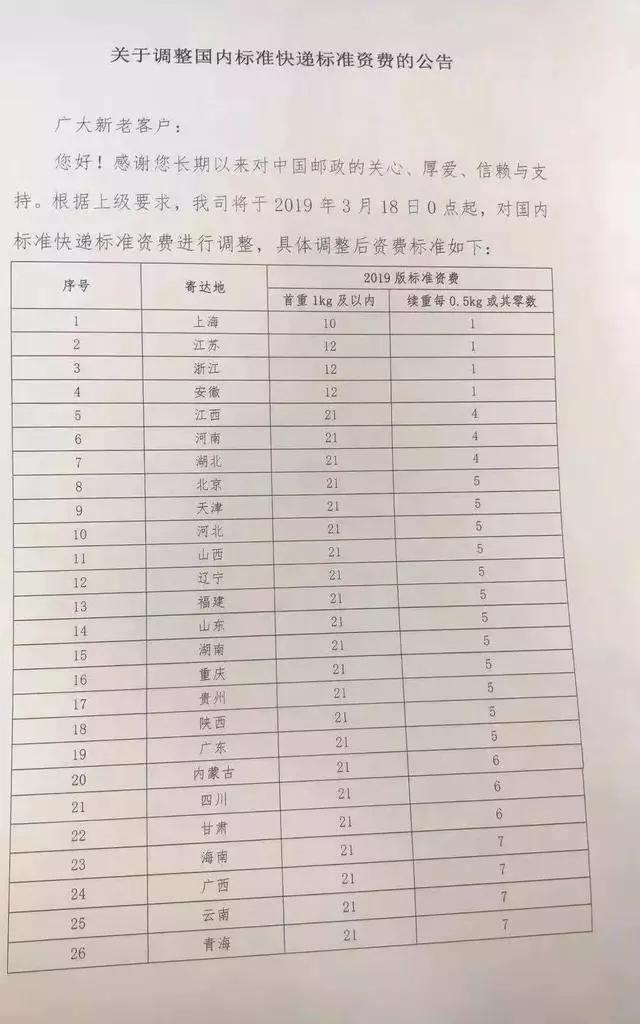 邮政快递调整国内标准快递服务资费,将现行的500克起步调整为1公斤起重