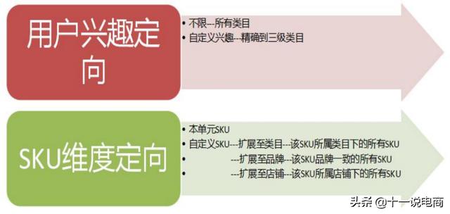 2019京东如何提高销量？京东最新玩法实操方法来了