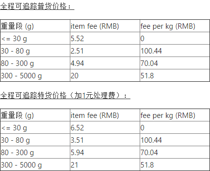 Wish宣布EPC服务智利测试,已在多个城市开设多个EPC合并仓库